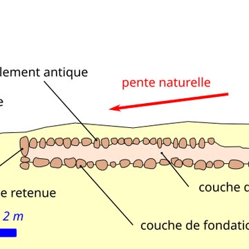 Voie gallo-romaine dite voie de Jules César ou chemin de Chartres également sur communes de Sémerville, Membrolles et La Colombe