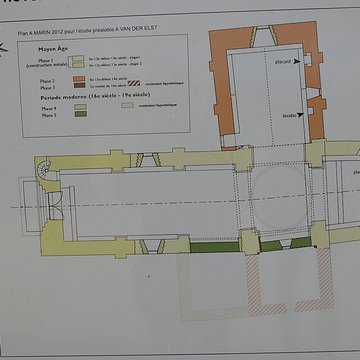 Église Saint-Martin de Limeuil