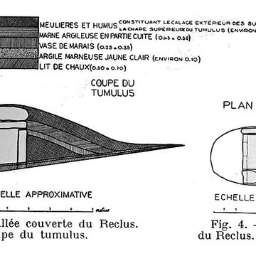 Dolmen dit du Reclus