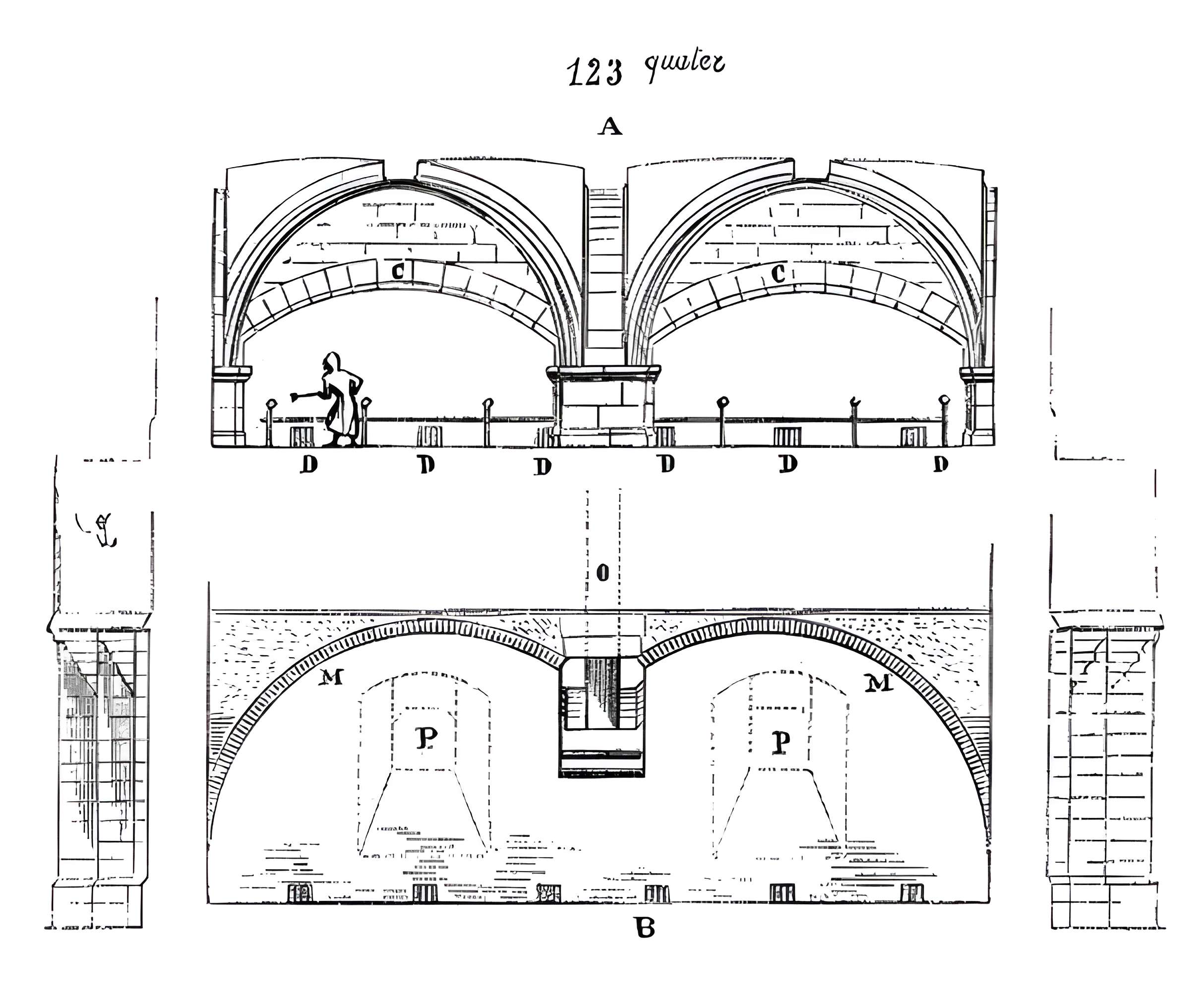 Ancienne abbaye Notre-Dame de Breteuil