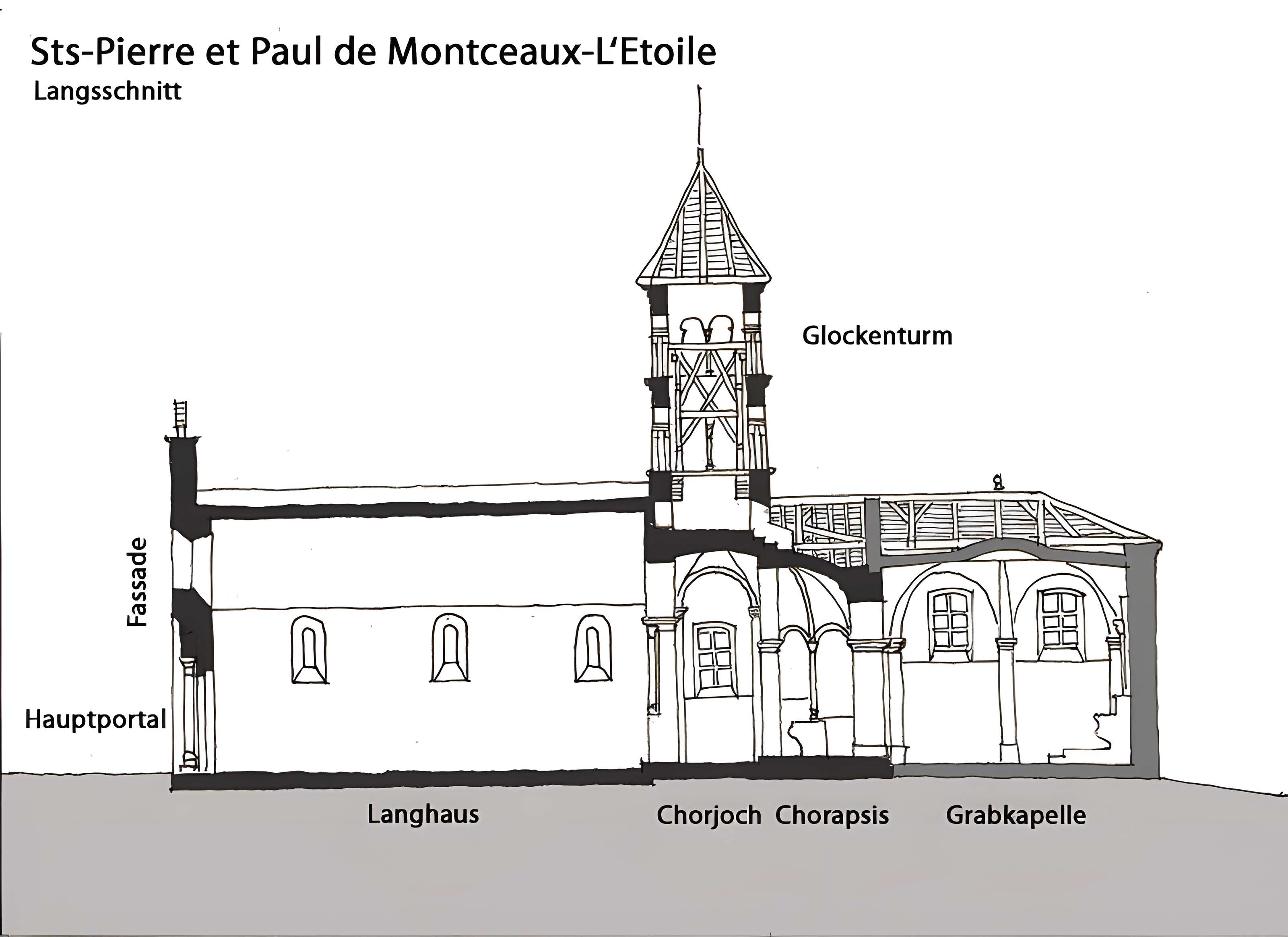 Église Saint-Pierre-Saint-Paul de Montceaux-l'Étoile