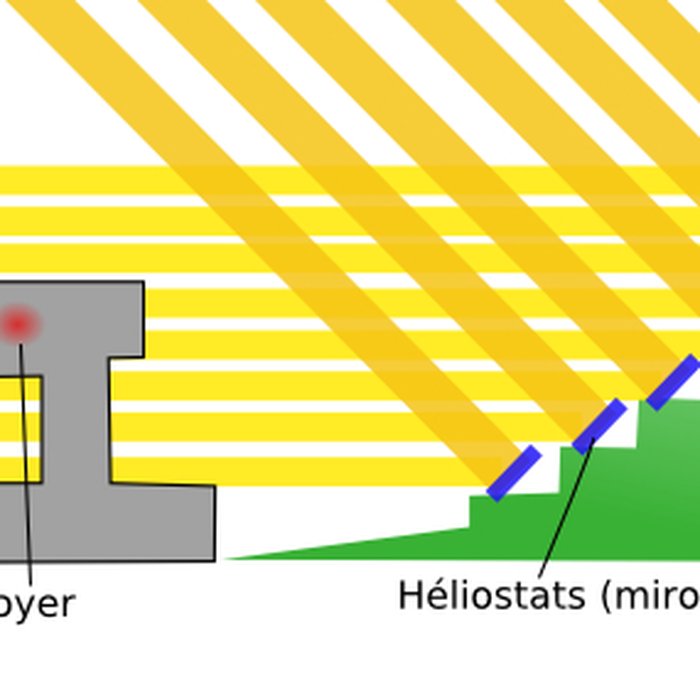Photo de Four solaire dOdeillo à Font-Romeu-Odeillo-Via