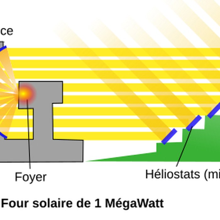 Photo de Four solaire dOdeillo à Font-Romeu-Odeillo-Via