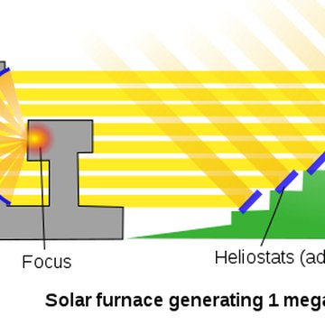 Four solaire dOdeillo à Font-Romeu-Odeillo-Via