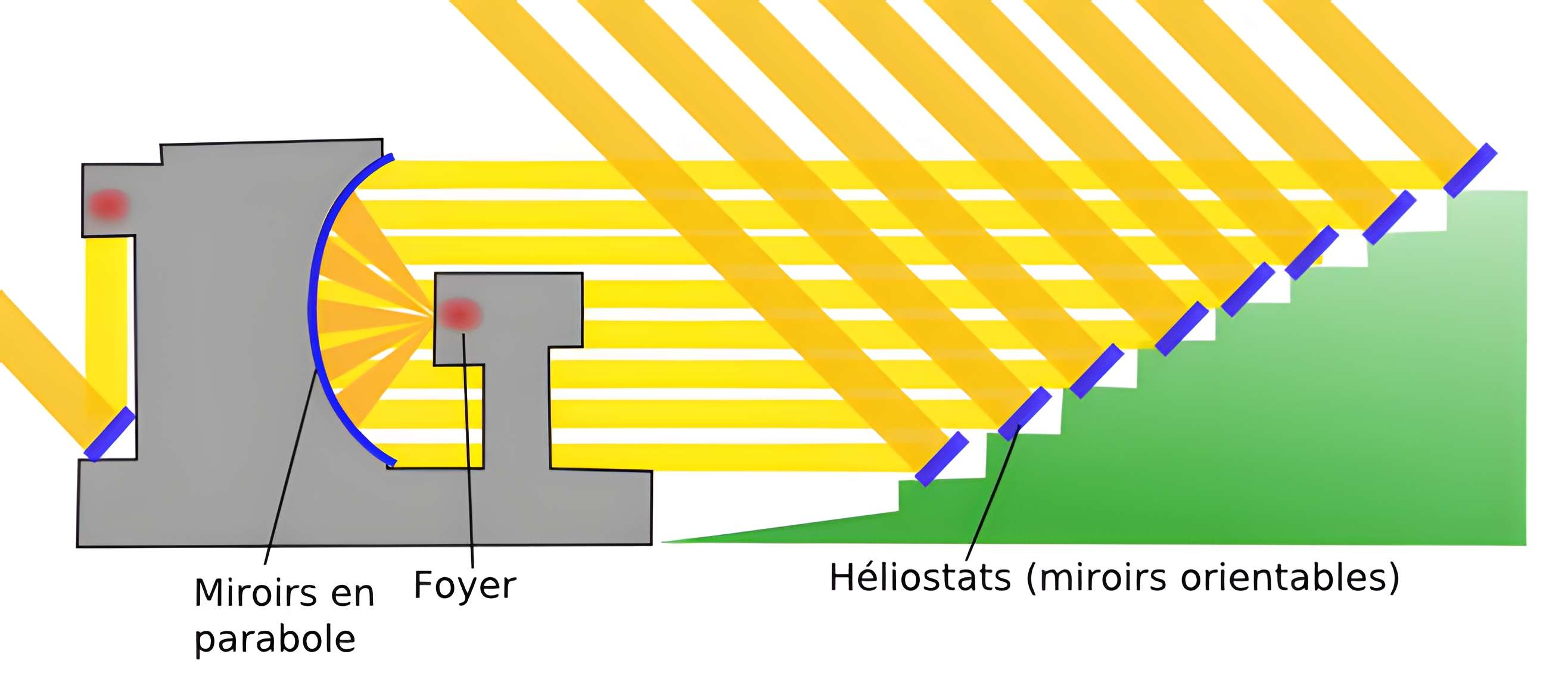 Four solaire d'Odeillo à Font-Romeu-Odeillo-Via