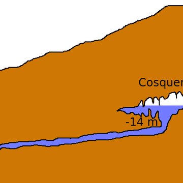 Grottes Cosquer, de la Triperie, du Figuier, du Renard