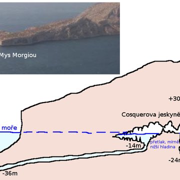 Grottes Cosquer, de la Triperie, du Figuier, du Renard