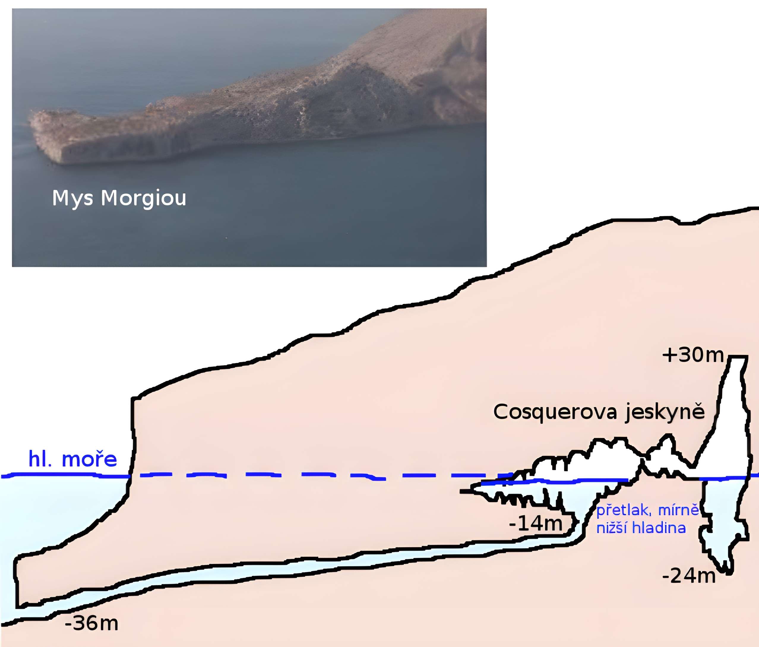Grottes Cosquer, de la Triperie, du Figuier, du Renard