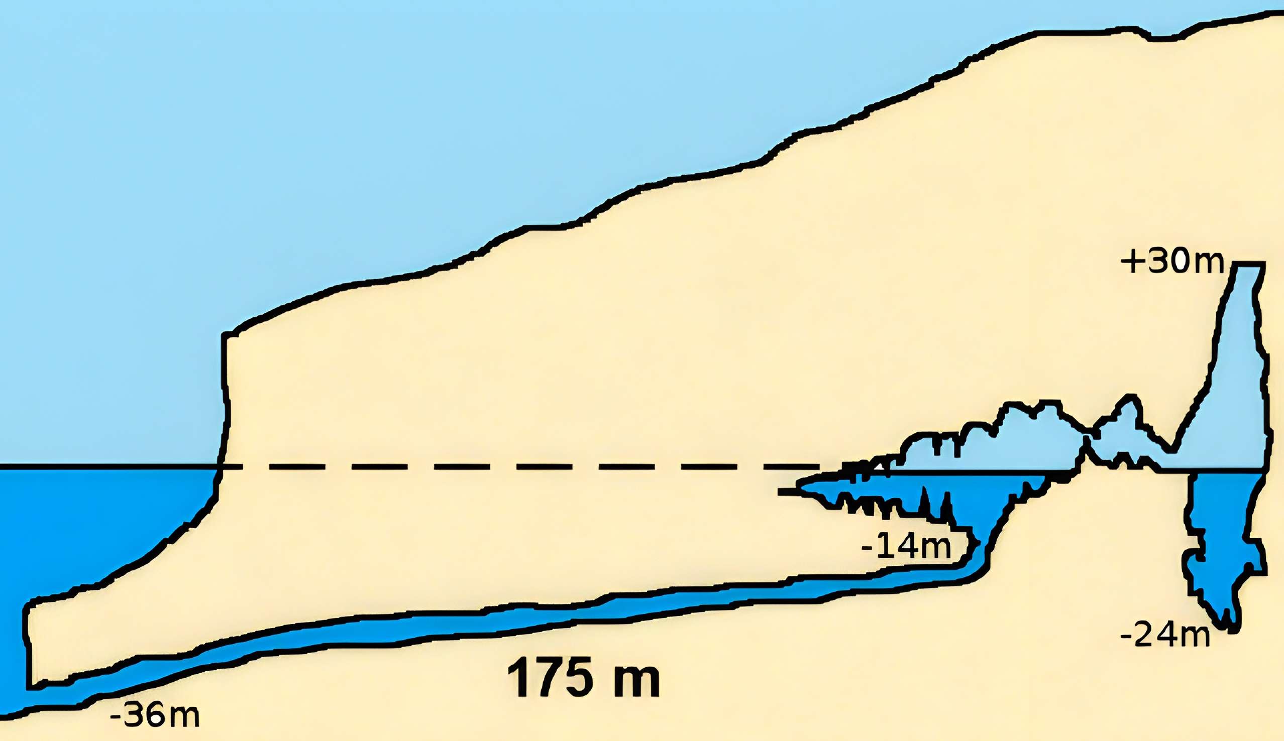 Grottes Cosquer, de la Triperie, du Figuier, du Renard