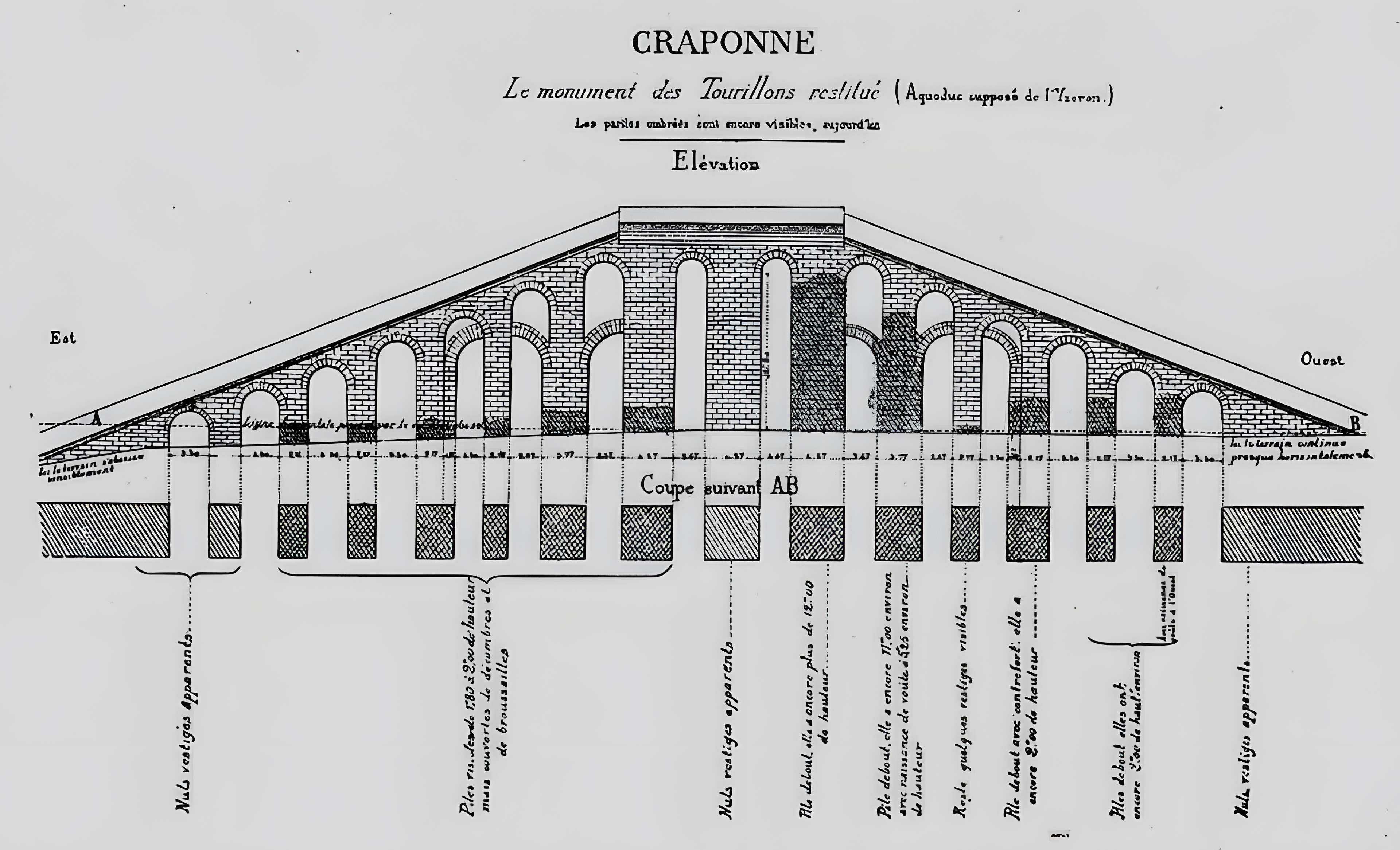 Aqueduc gallo-romain de l'Yzeron
