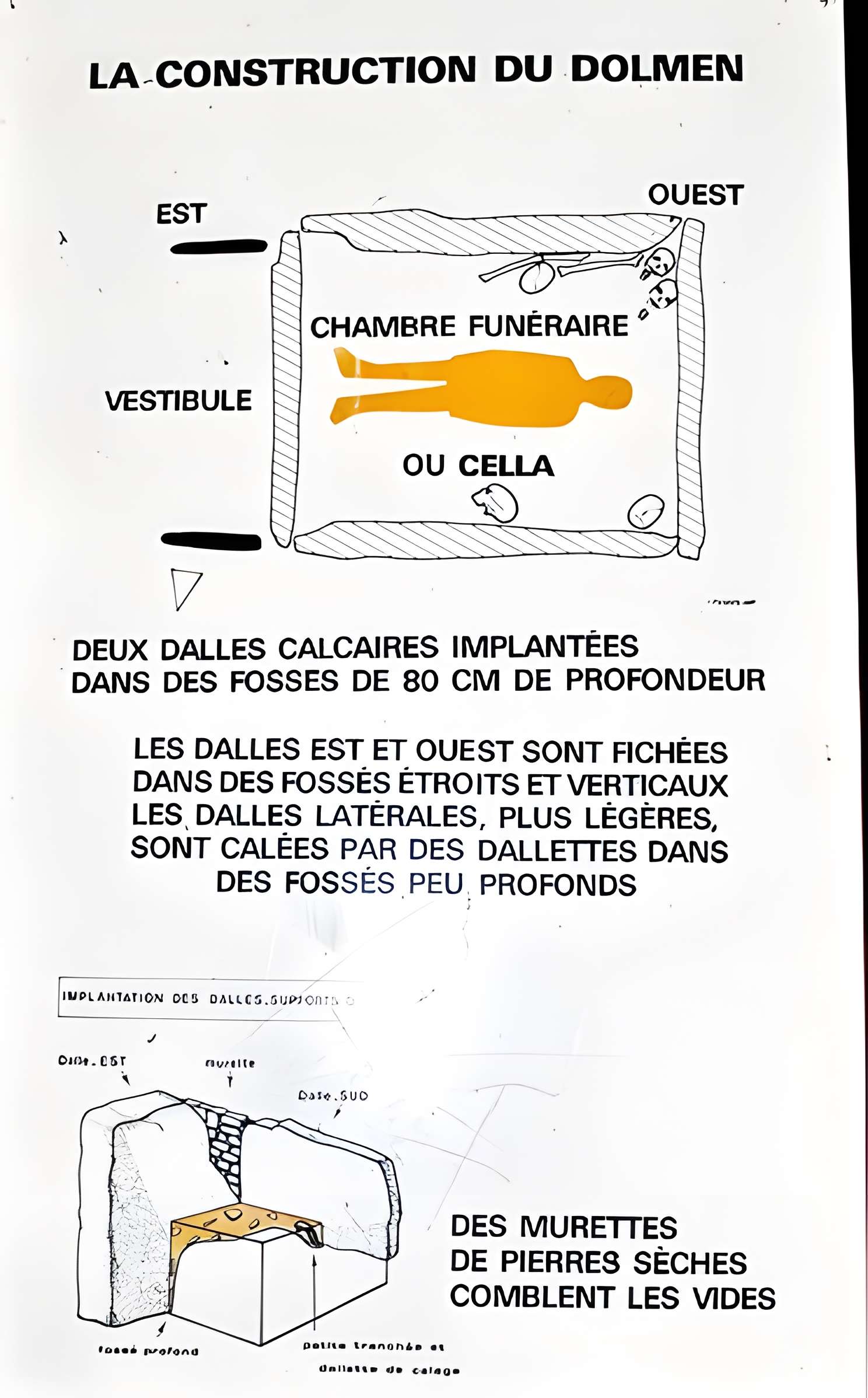 Sépulture mégalithique