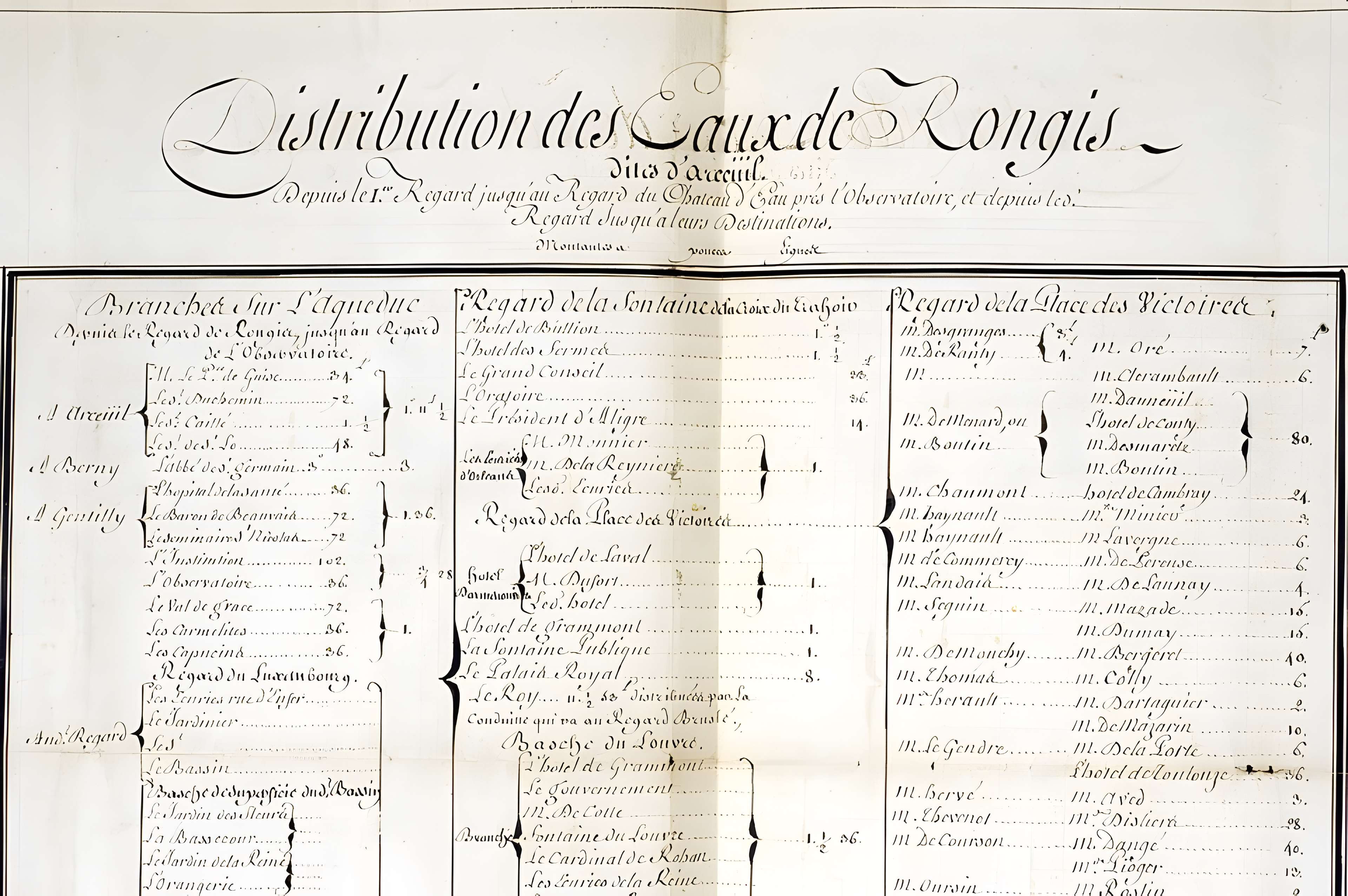 Ancien aqueduc des eaux de Rungis ou aqueduc Médicis (également sur communes de Rungis, Arcueil, Fresnes, Cachan, L'Hay-les-Roses, Gentilly, dans le Val-de-Marne)