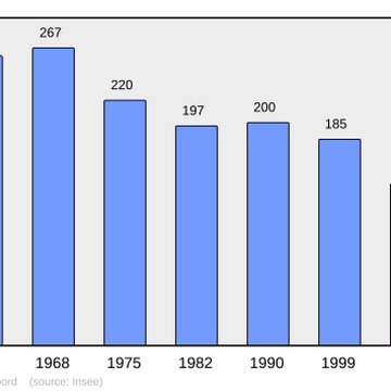 Château de Chambord