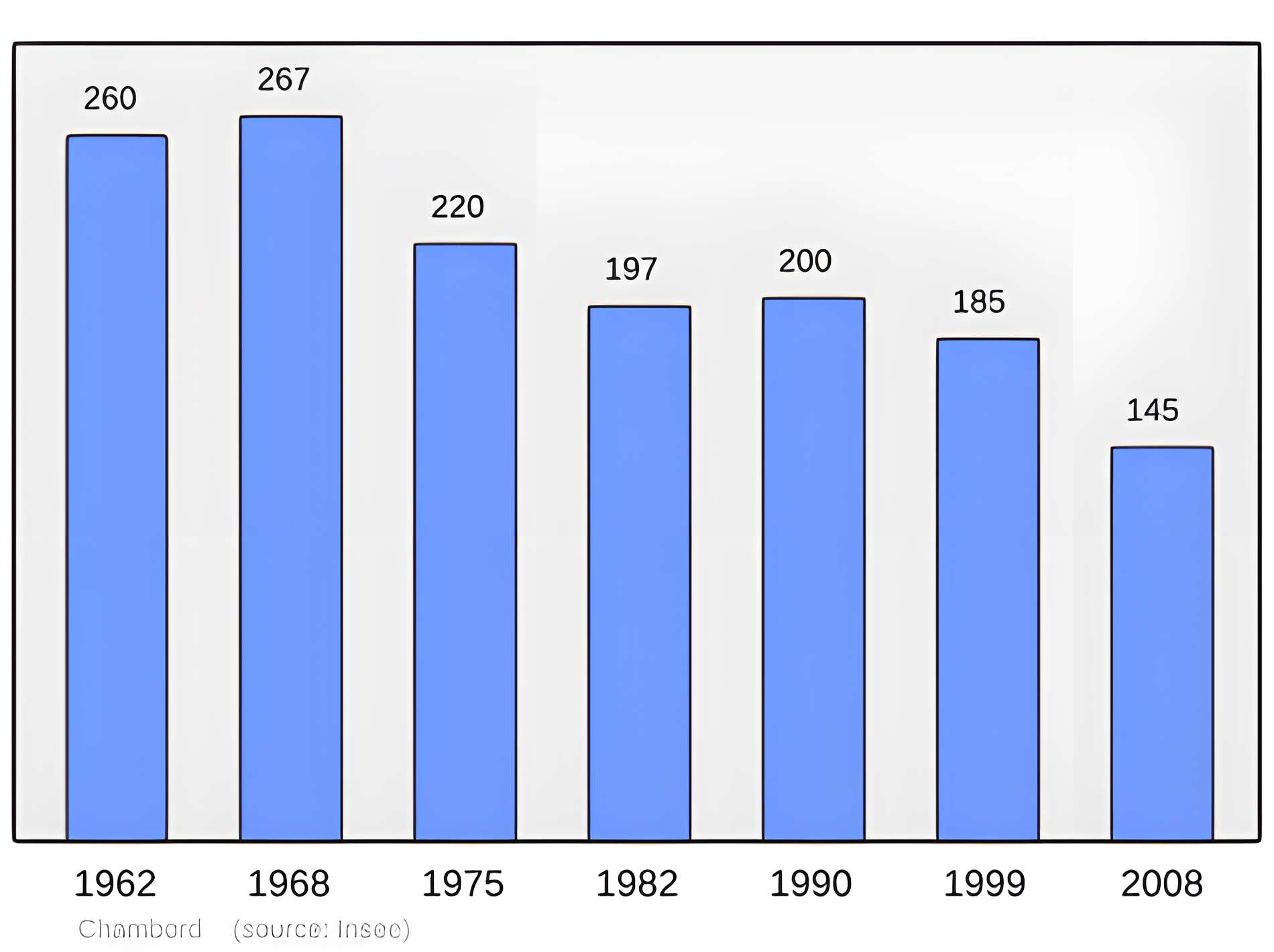 Château de Chambord