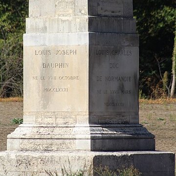 Quatre bornes indicatrices