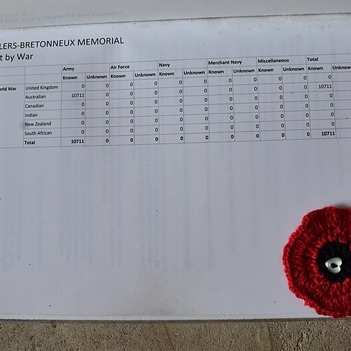 Photo de Mémorial national australien de Villers-Bretonneux