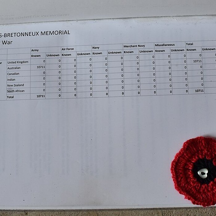 Photo de Mémorial national australien de Villers-Bretonneux