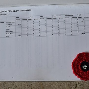 Mémorial national australien de Villers-Bretonneux