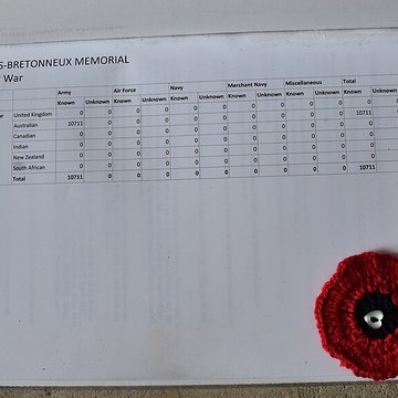 Mémorial national australien de Villers-Bretonneux