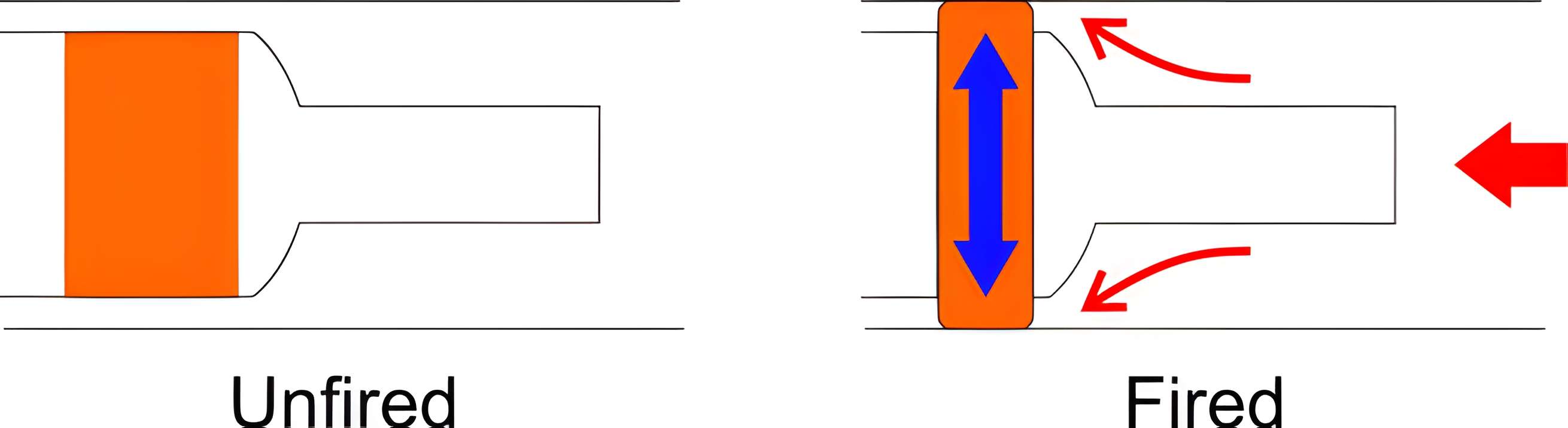 Manufacture d'armes, actuellement Musée de l'automobile