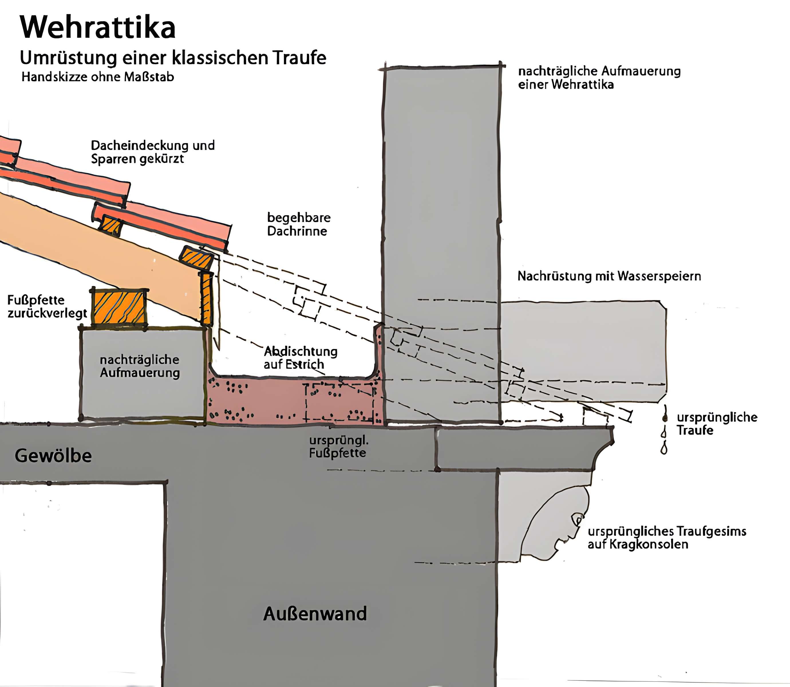 Eglise Saint-Pierre-ès-Liens