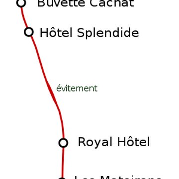 Funiculaire dEvian-les-Bains à Neuvecelle également sur commune de Neuvecelle