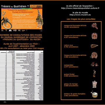 Musée des civilisations de lEurope et de la Méditerranée