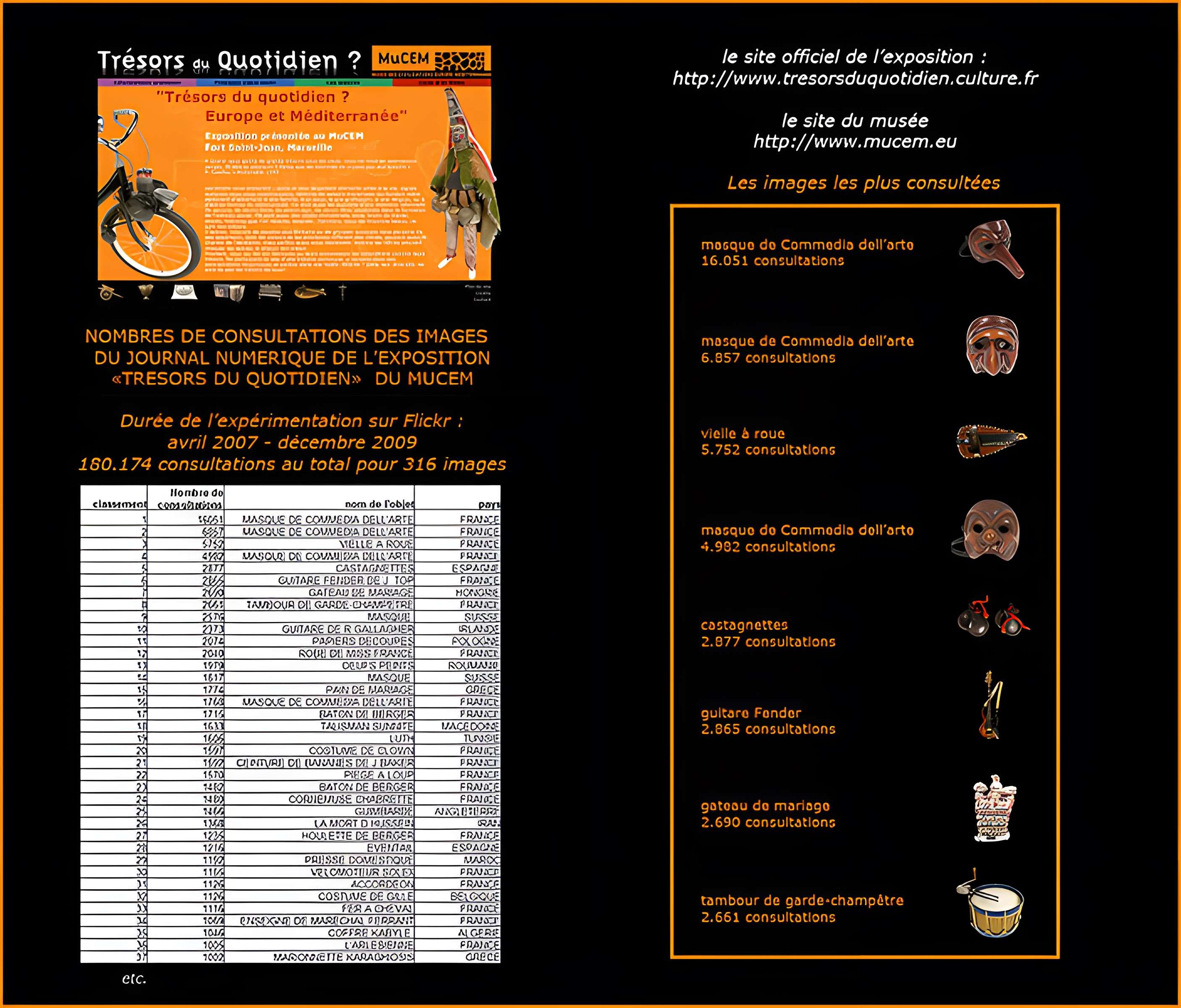 Musée des civilisations de l'Europe et de la Méditerranée