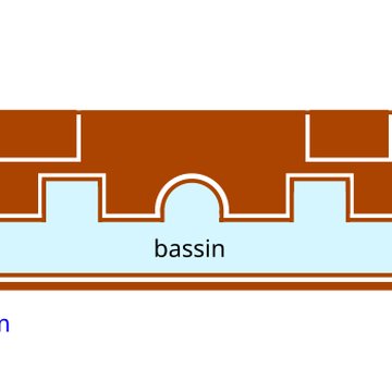 Thermes de Saint-Saloine à Saintes