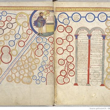 Musée d’art et d’histoire du Cap de Gascogne