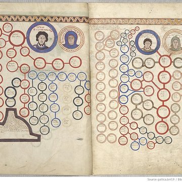 Musée d’art et d’histoire du Cap de Gascogne