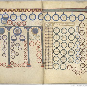 Musée d’art et d’histoire du Cap de Gascogne