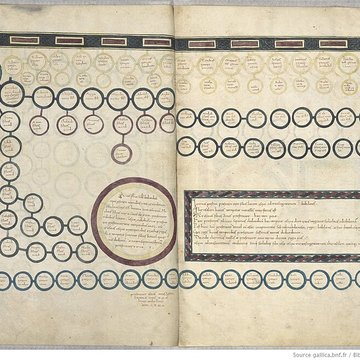 Musée d’art et d’histoire du Cap de Gascogne