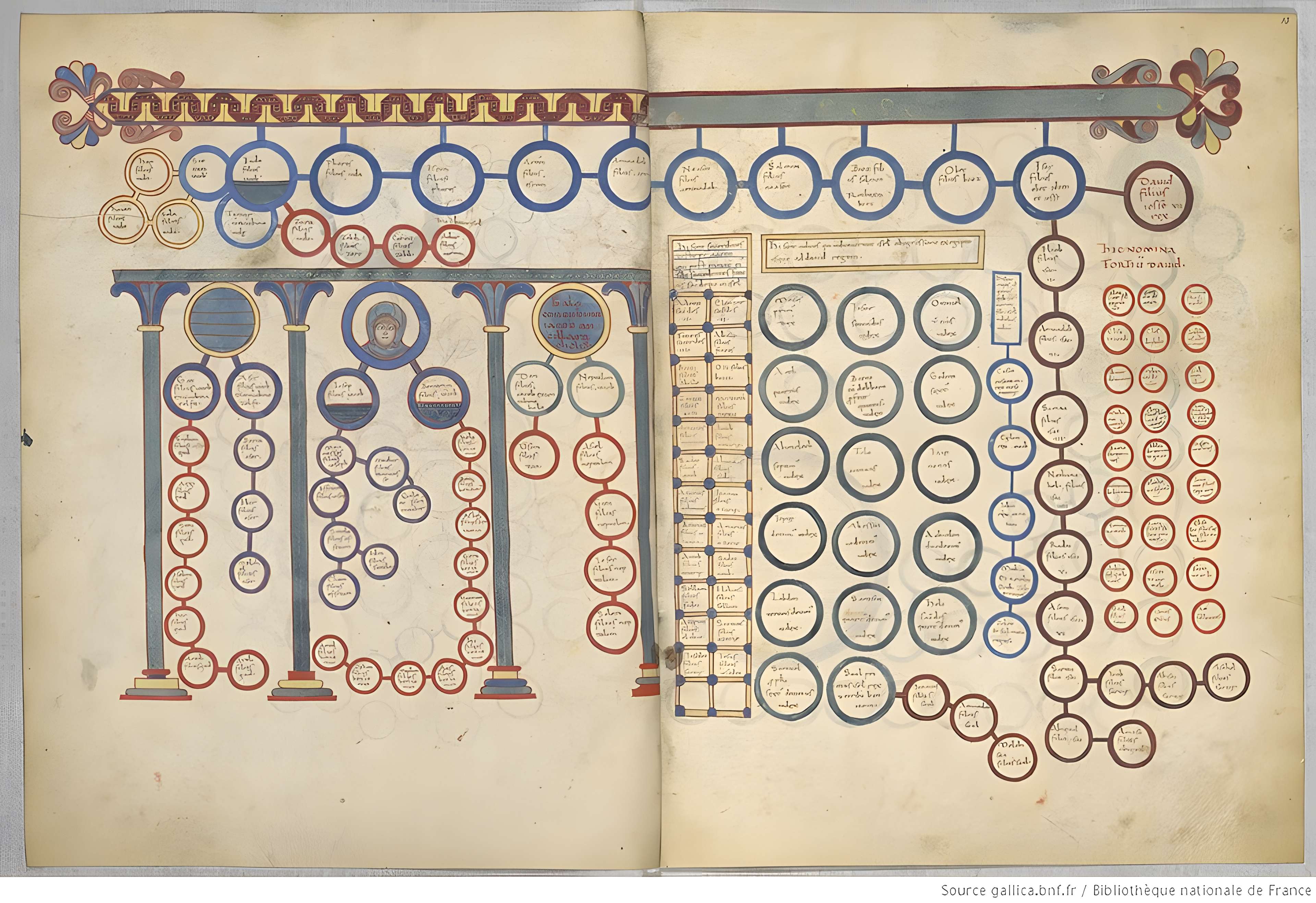 Musée d’art et d’histoire du Cap de Gascogne