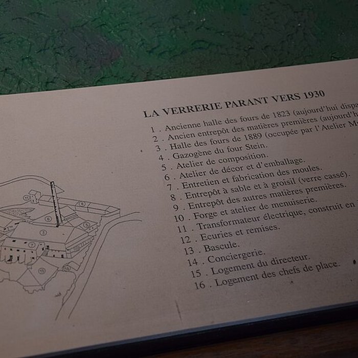 Photo de Écomusée de la région