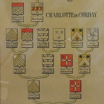 Musée Pierre Corneille