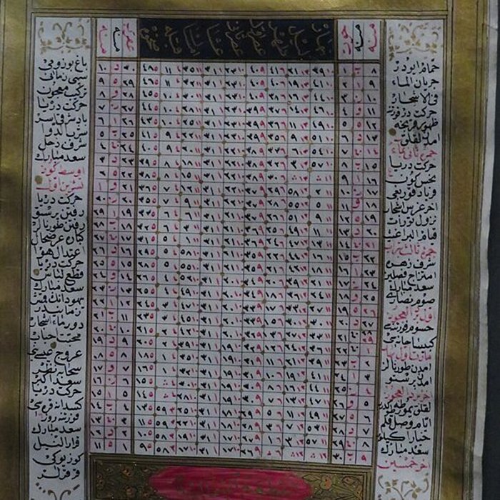 Photo de Musée de lInstitut du monde arabe