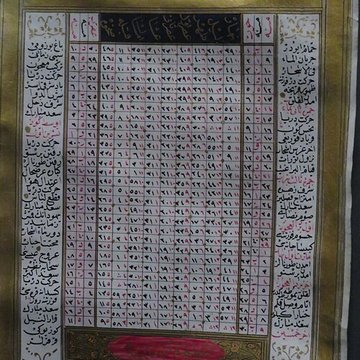 Musée de lInstitut du monde arabe