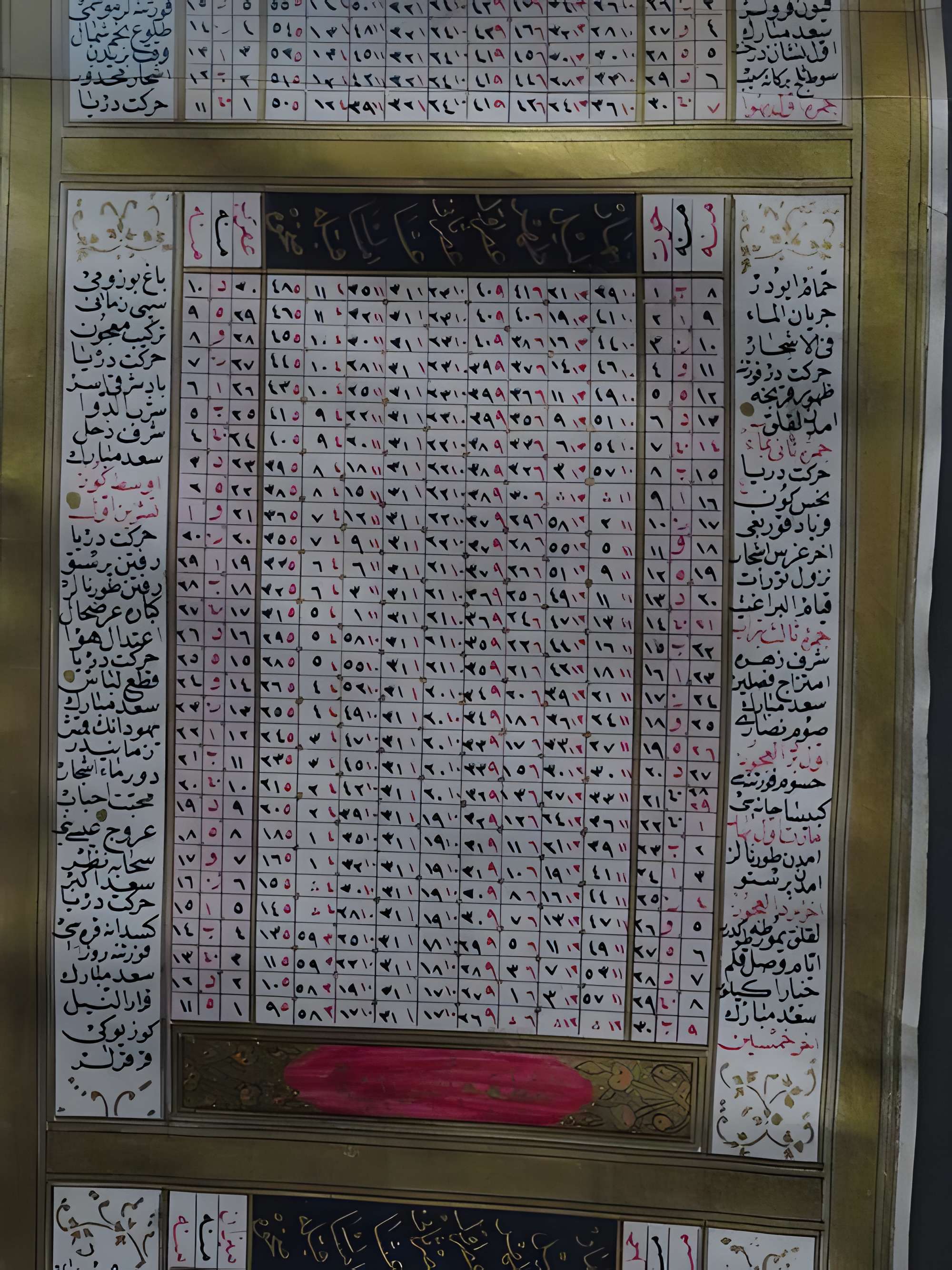 Musée de l'Institut du monde arabe