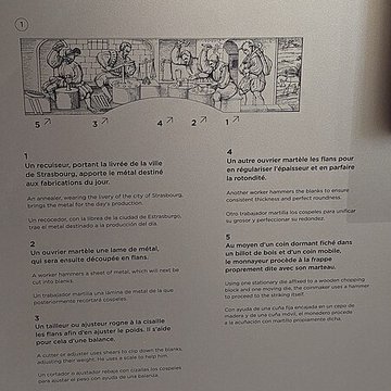 Musée des monnaies et médailles – La Monnaie de Paris