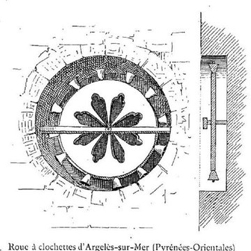 Église Notre-Dame del Prat dArgelès-sur-Mer
