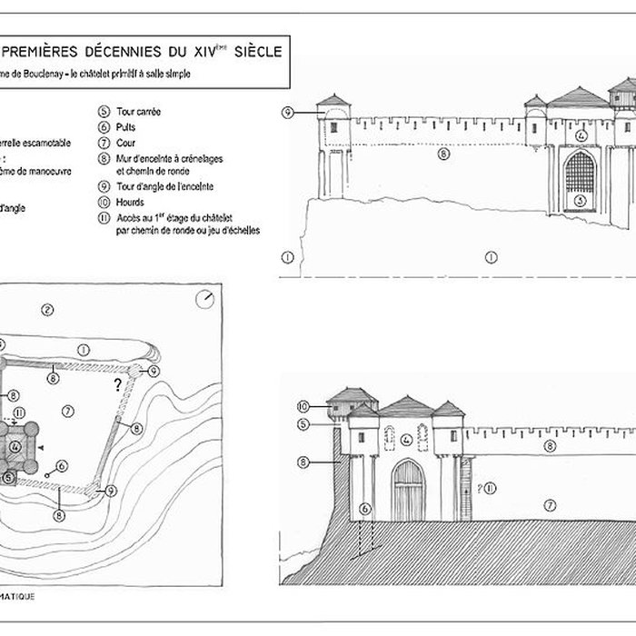 Photo de Château de Pernant