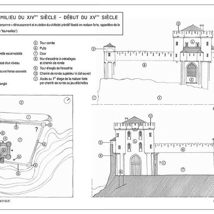 Photo de Château de Pernant