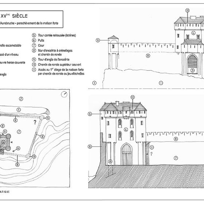 Photo de Château de Pernant