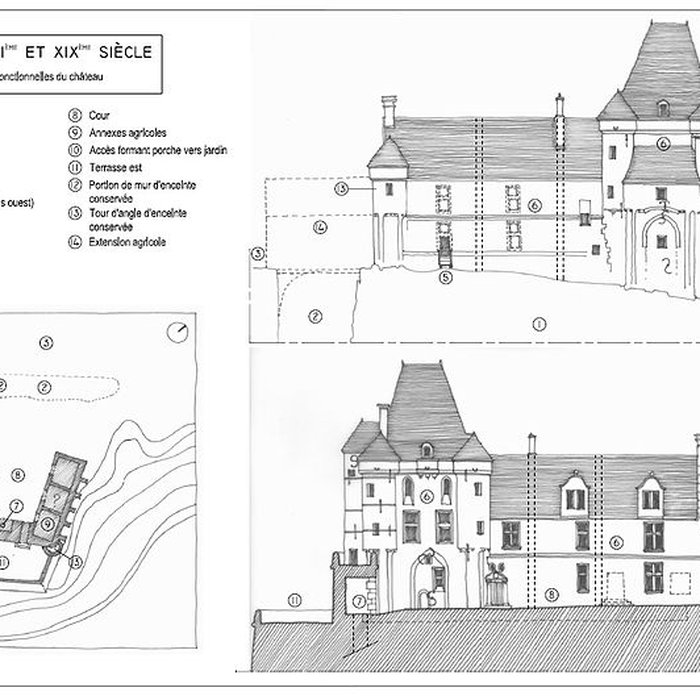 Photo de Château de Pernant