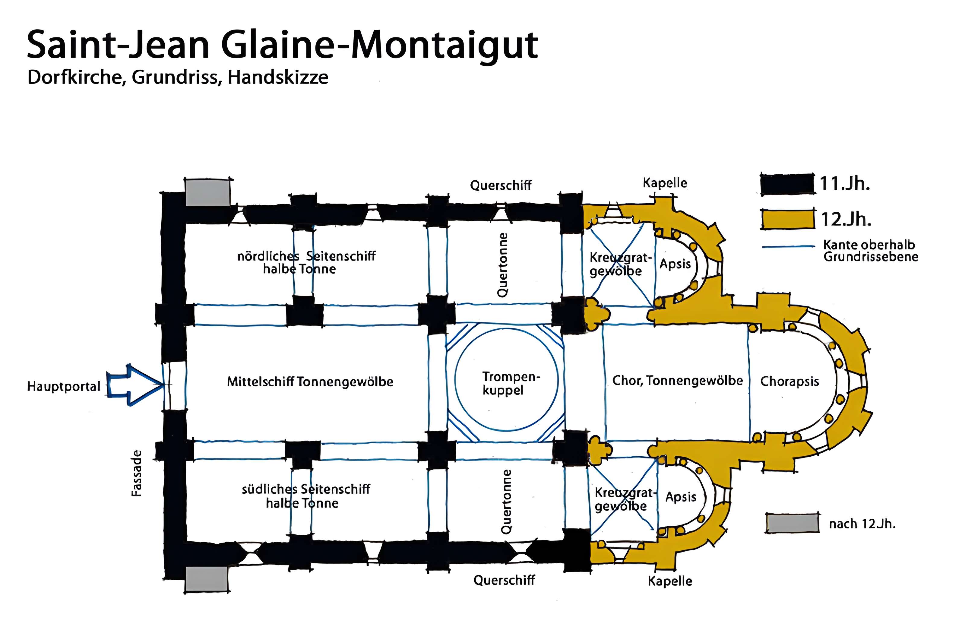 Église Saint-Jean de Glaine-Montaigut