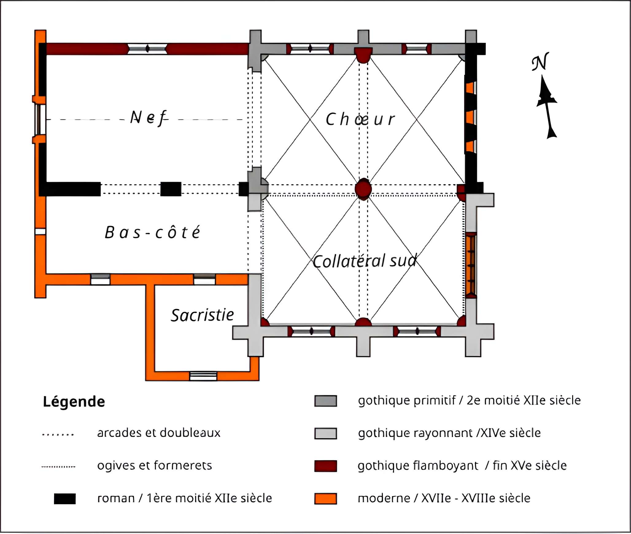Église Saint-Martin d'Ormoy-Villers
