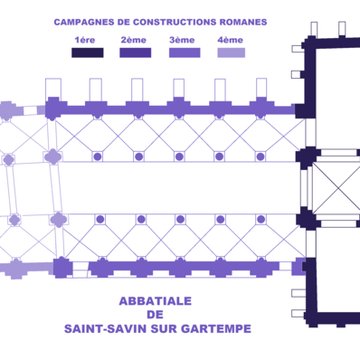 Abbaye de Saint-Savin-sur-Gartempe