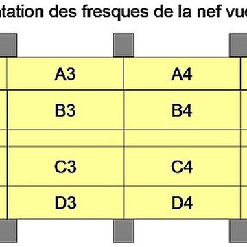 Abbaye de Saint-Savin-sur-Gartempe