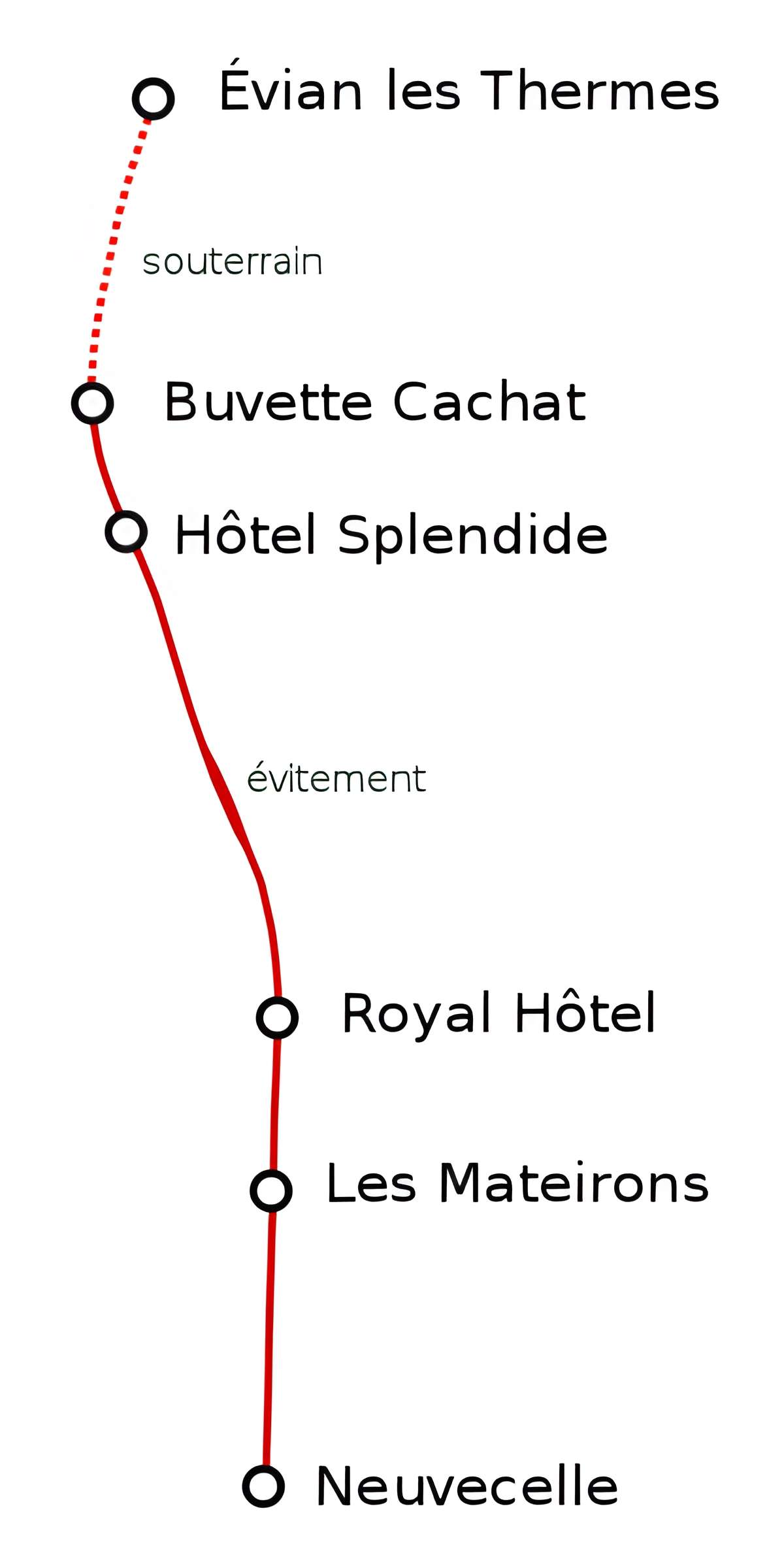 Funiculaire d'Évian-les-Bains à Neuvecelle